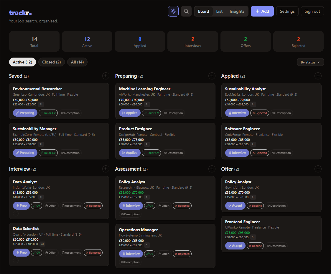 Trackr dashboard showing job applications organised by status